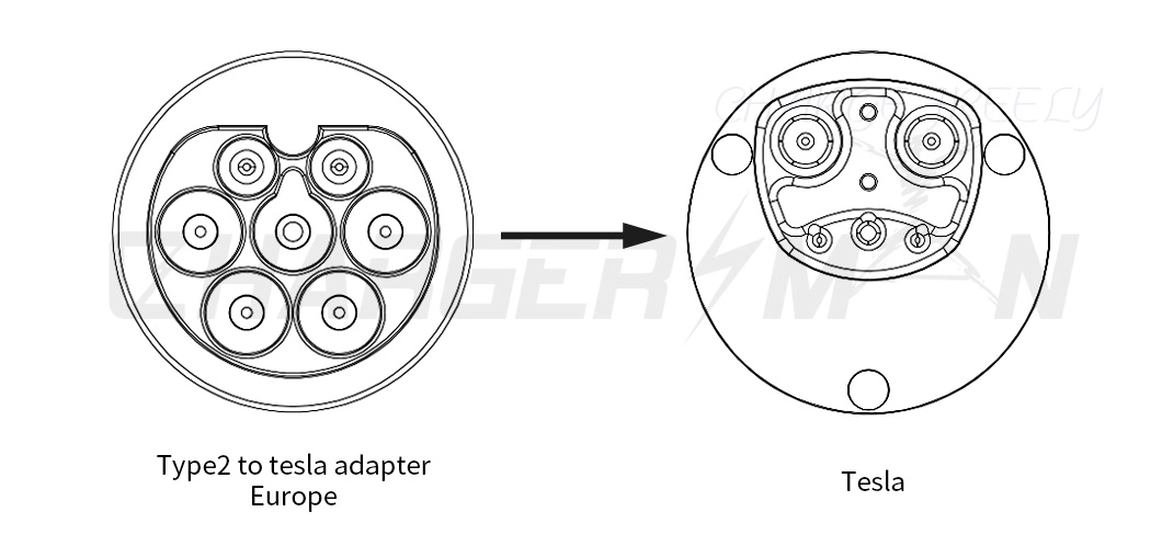 IP55 Waterproof Tpc Tesla Black Type 2 Adapter Supercharger