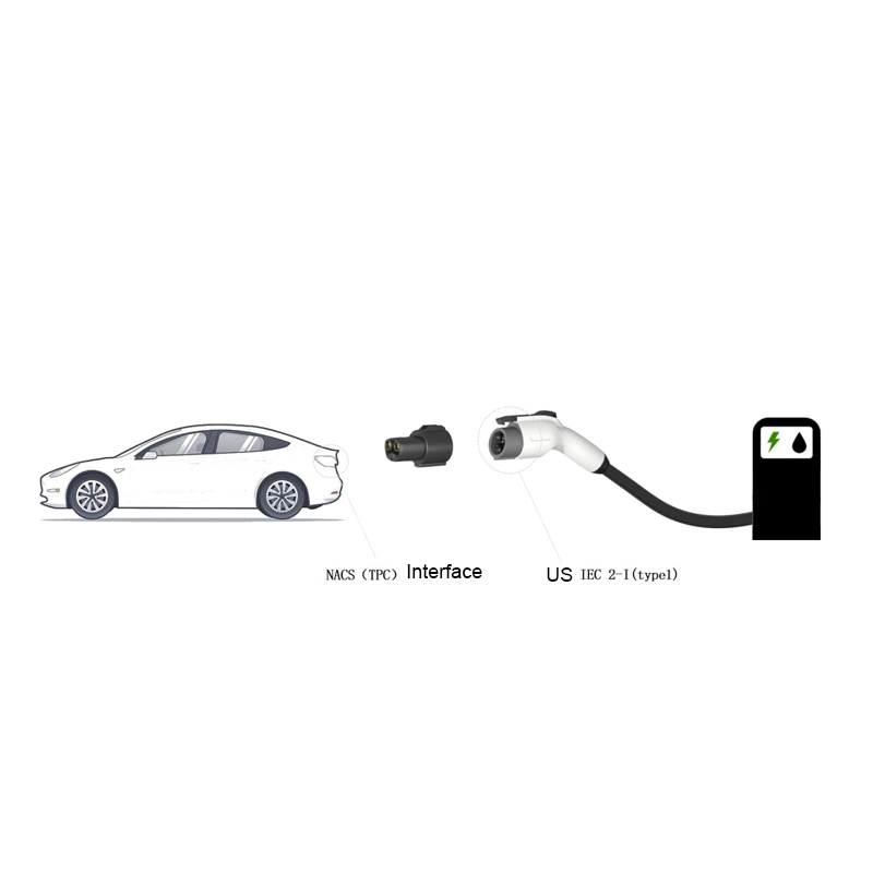 150A DC EV Adapter 1000V DC CCS1 to CCS2 EV Connector Adapter for Electric Vehicle Charger IEC62196